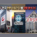 한국 언론사(일간지)별 성향 분석 [II]
