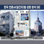 한국 언론사(일간지)별 성향 분석 [III]